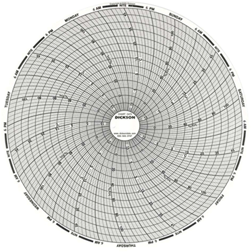 Graphiques de rechange de 8" Auto-Cam