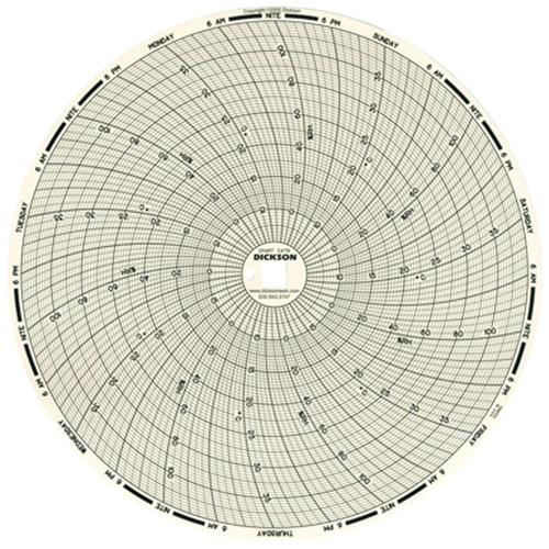 8" Replacement Charts for Temperature Recorders Auto-Cam