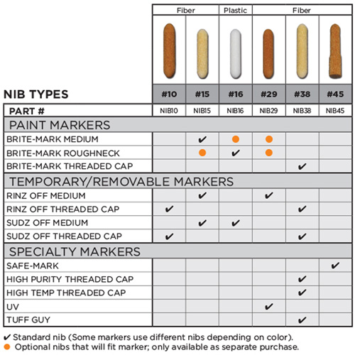 Pointe de rechange no 15 Auto-Cam