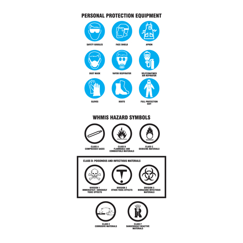 Right-To-Know Labeling Kits Auto-Cam