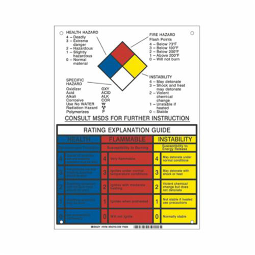 Panneau d'explication du classement NFPA Auto-Cam