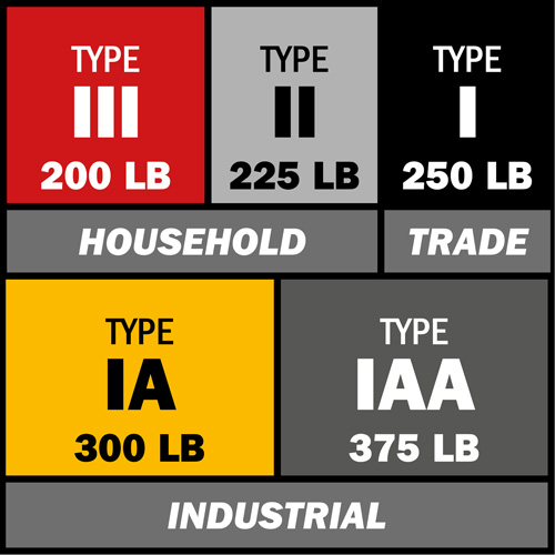 &eacute;chelle coulissante BuildMan, Cap 300 lb, 36' h, Calibre 1A Auto-Cam