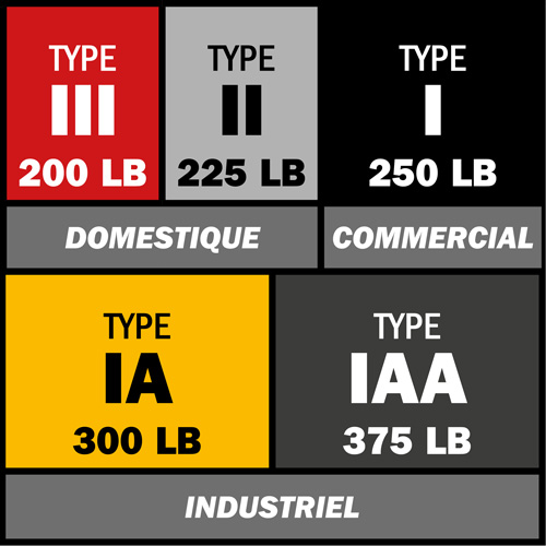 Step Ladder with Paint Tray, 8', Aluminum, 225 lbs. Capacity, Type 2 Auto-Cam