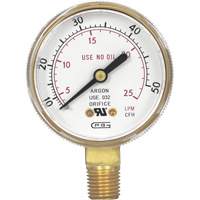 Gauges