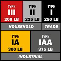 BuildMan&reg; Extension Ladder, 300 lbs. Cap., 40' H, Grade 1A Auto-Cam